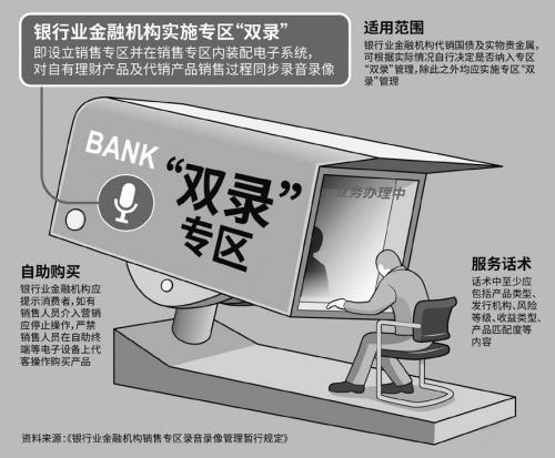 10月20日起 在银行买理财产品须录音录像