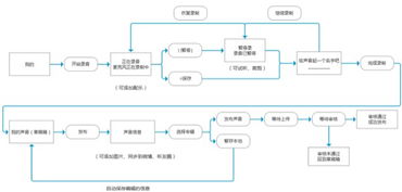 喜马拉雅fm产品设计评估报告