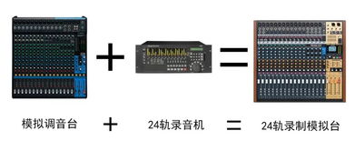 产品 现场 会议室混音 同步录音的利器