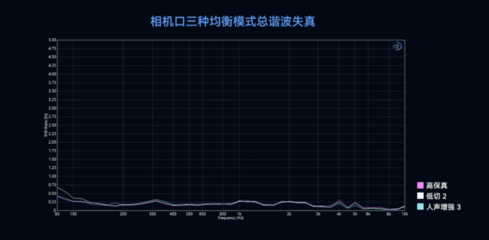 国家级声学机构认证背书--LARKMAX2 让专业无线录音再上新台阶