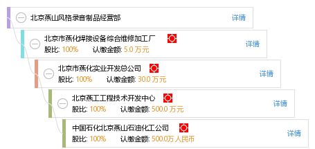 北京燕山风格录音制品经营部